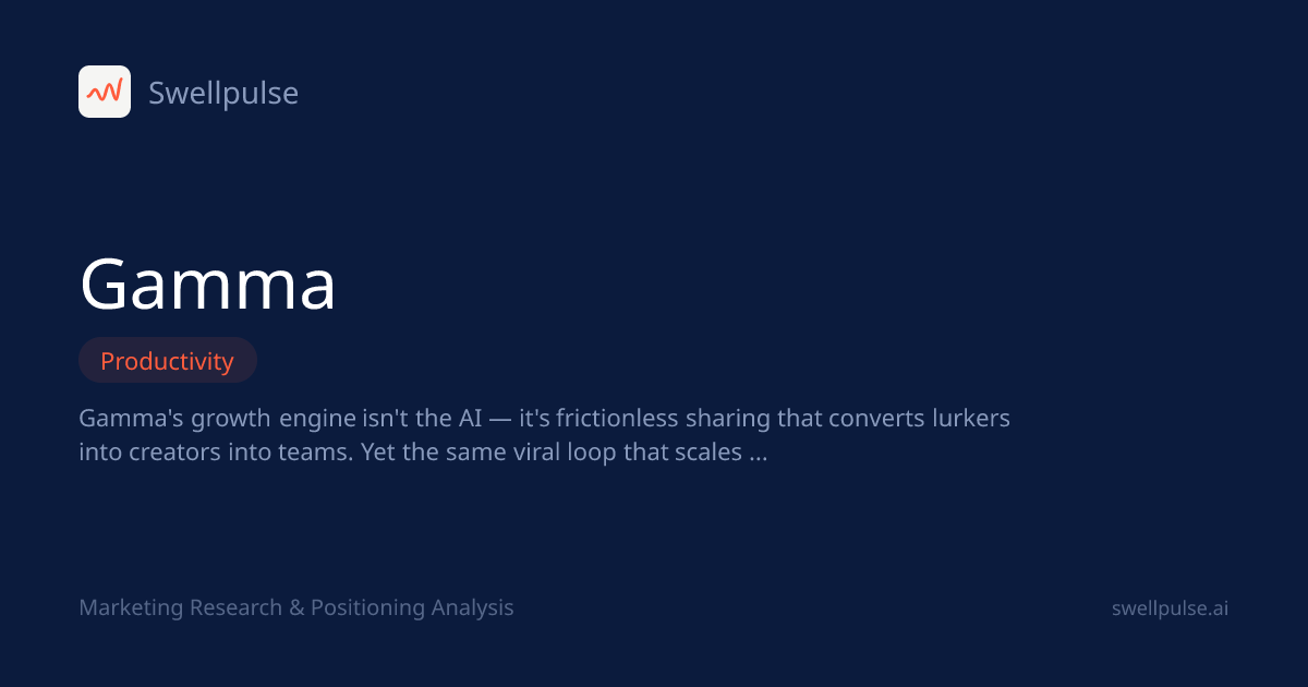 Gamma Company Overview (2026) — Business Model, Funding & Analysis ...